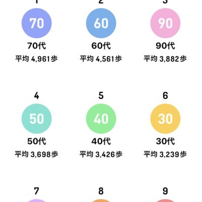 ウォーキング距離